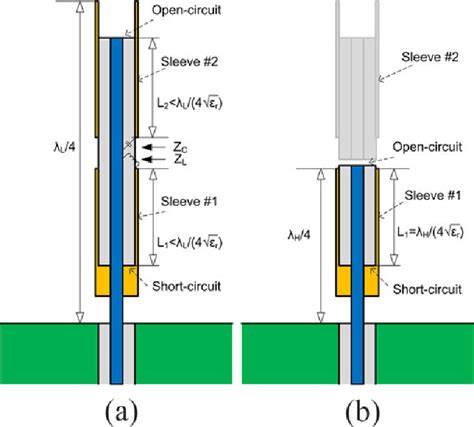 monopole antenna with dual band